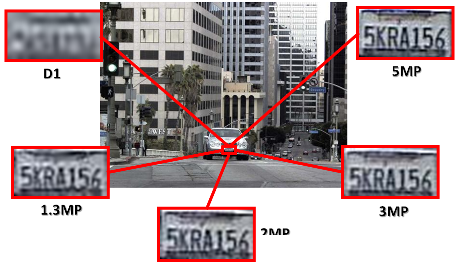 CCTV camera resolution comparison